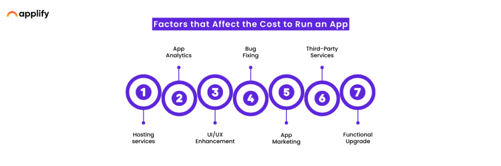 Factors that Affect the cost of developing app in Singapore