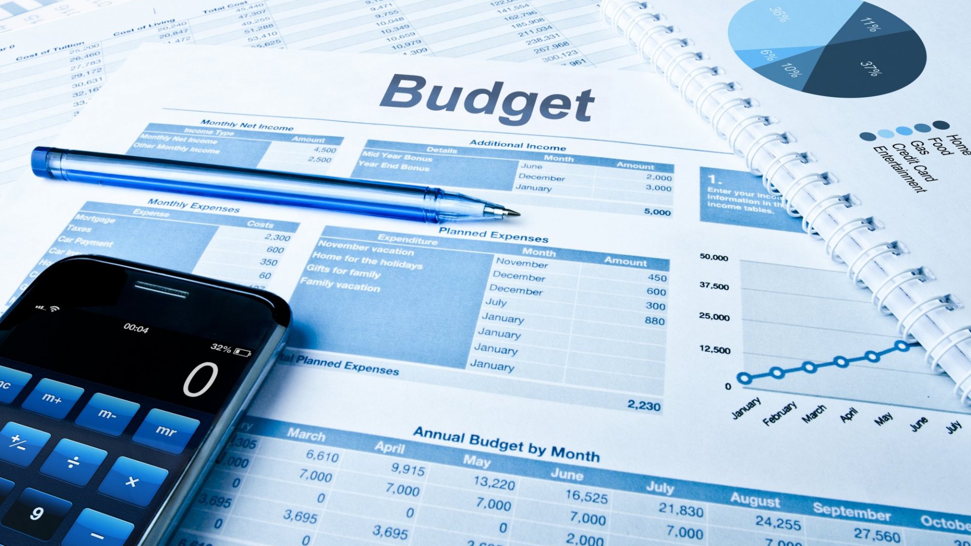 How to Prevent Budgets from Failing