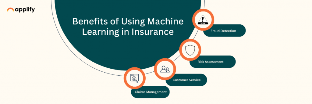 Benefits of Using Machine Learning in Insurance