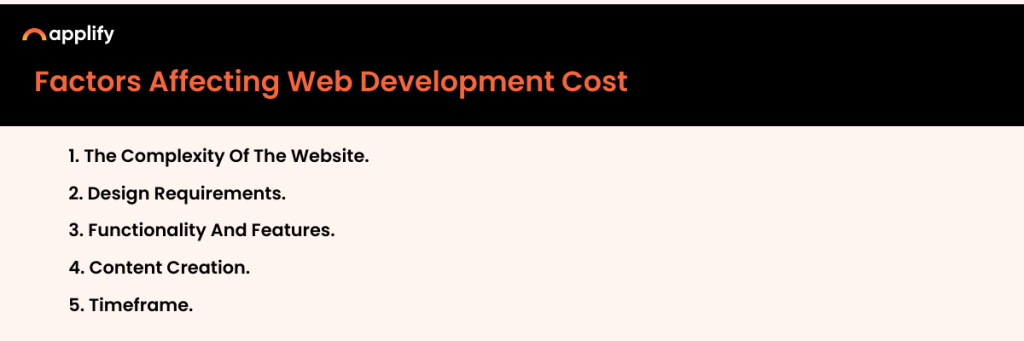 Factors Affecting Web Development Cost