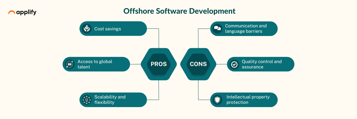 Offshore Software Development Pros and Cons