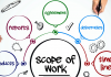 Preparing the Scope of Work for Your App Development Project 