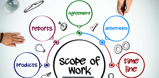 Preparing the Scope of Work for Your App Development Project 