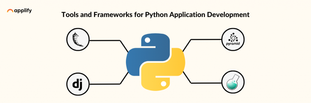 Tools and Frameworks for Python Application Development