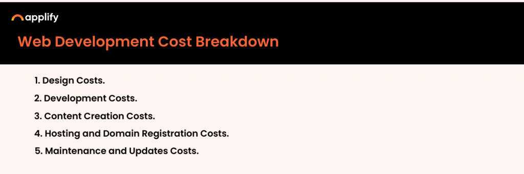 Web Development Cost Breakdown