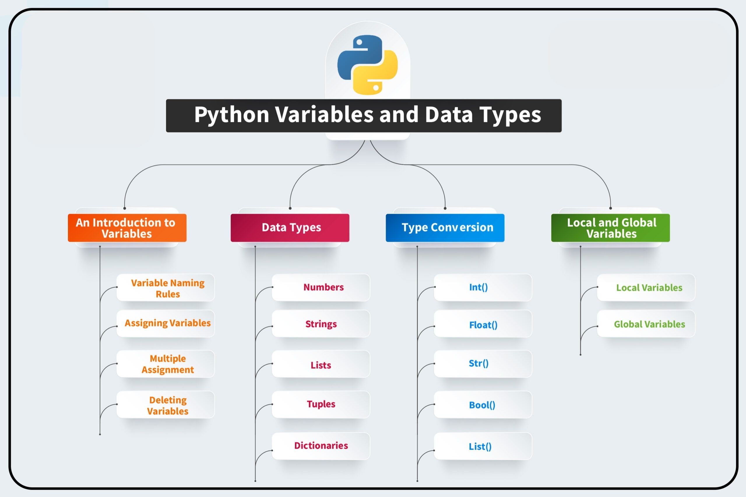 Data Types and Variables