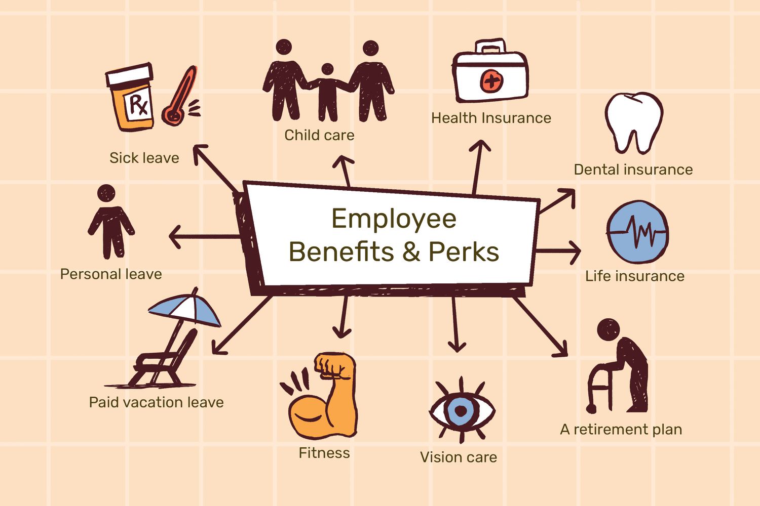 Compensation and Benefits