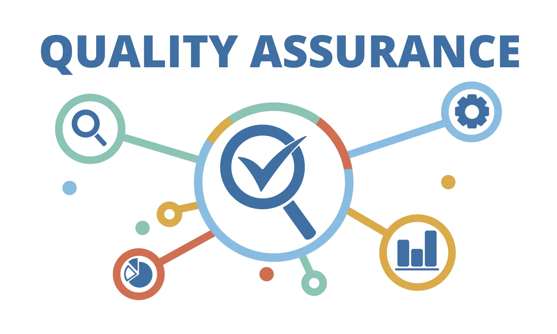 Testing and Quality Assurance